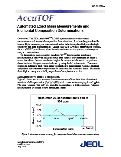 Exact Mass Measurements